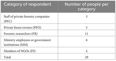 Public perception of forest assisted migration (FAM): a useful approach which requires cautious implementation?